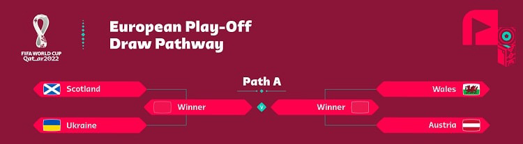 Україна може напряму потрапити на Чемпіонат світу "через жах, який переживає країна"